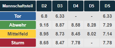 Kaderanalyse.PNG